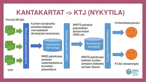 kiinteistötietopalvelu|Kiinteistötietojärjestelmä – Wikipedia